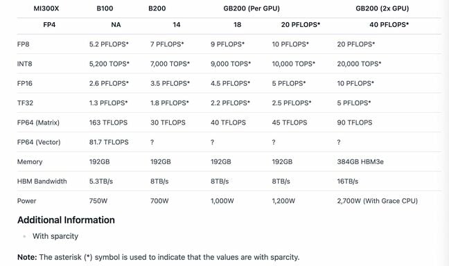Apart from difficulties with empty cells, Llama 3.2 actually managed a respectable job extracting the table's contents and converting them to Markdown.