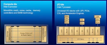 Just like AMD's Epyc, Intel's Xeon now utilizes a heterogenous chiplet architecture with compute and I/O dies. Just like AMD's Epyc, Intel's Xeon now utilizes a heterogenous chiplet architecture with compute and I/O dies.
